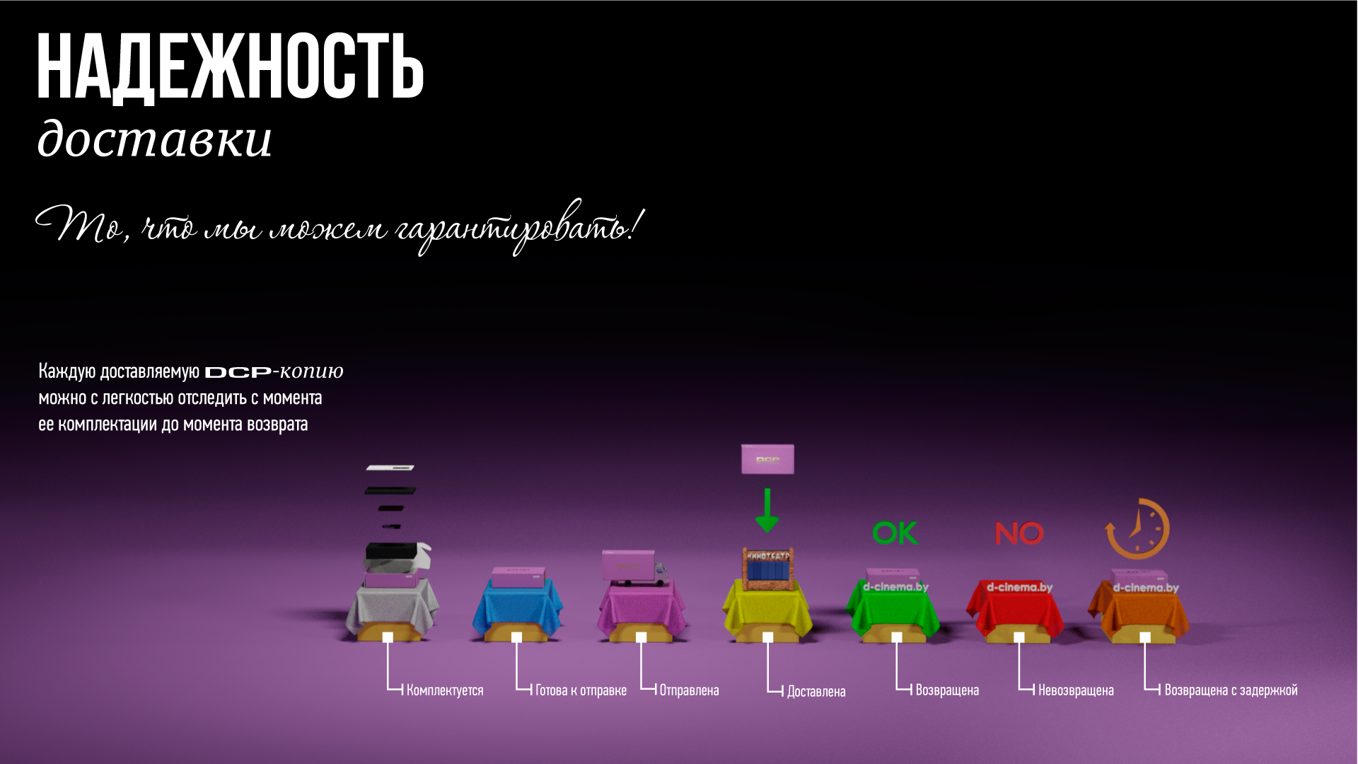 Надежность